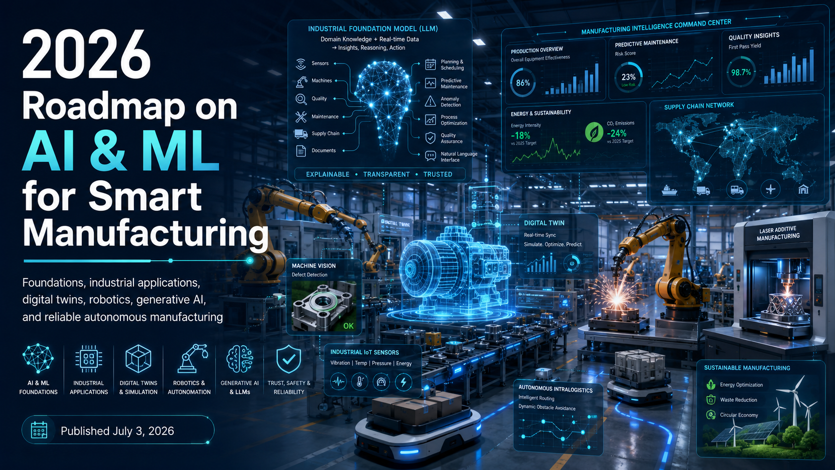 NIST نقشه‌راه کاربرد AI و یادگیری ماشین در تولید هوشمند را منتشر کرد